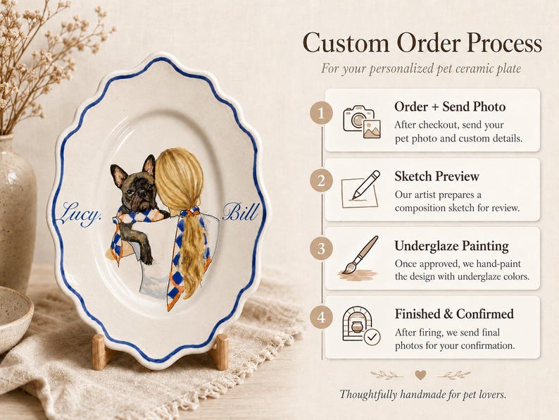 Custom Hand-Painted Pet Portrait Ceramic Plate